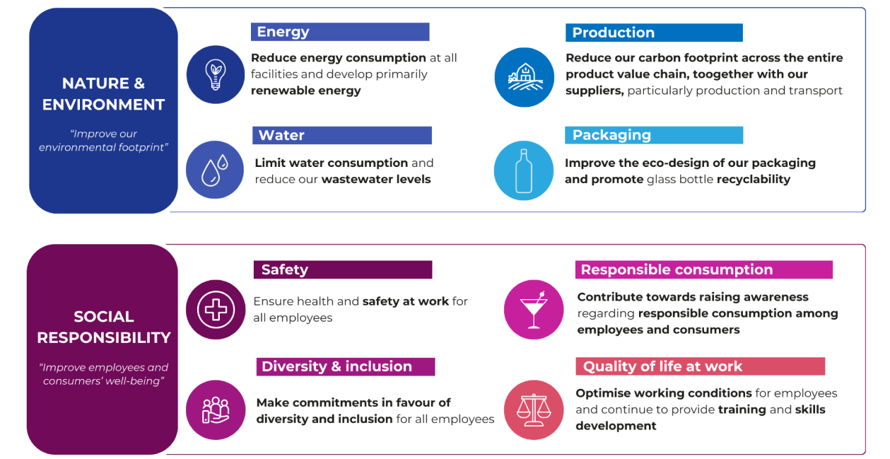 1. Engagement RSE EN 1