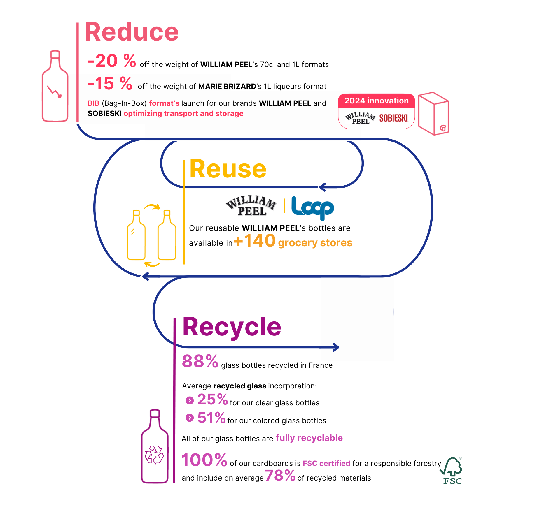 Infographie-QCE-VDEF-ENG